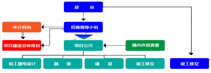 投資導(dǎo)向