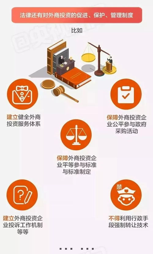 一目了然 一張圖帶你看懂 外商投資法