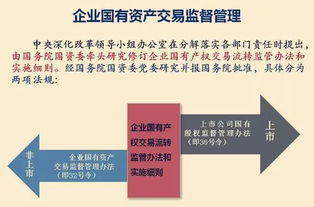 法治石化 投資有風險,管理需謹慎,資產運營工作法與規打包送上
