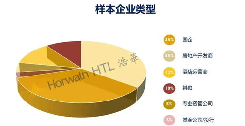 2020中國酒店投資和資產管理趨勢展望報告