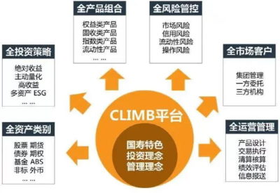 中國人壽以數字化轉型賦能新時代高質量發展