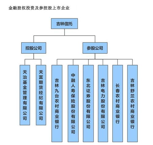 兩家 國企 身份存疑 連續3年社保參保數為零