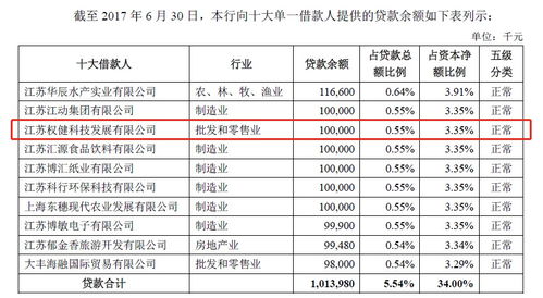 束昱輝資本版圖解構 入股老家上市公司,實際控制公司超百家