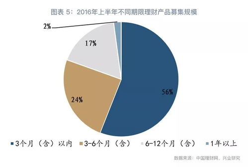綠色產業發展基金行路難