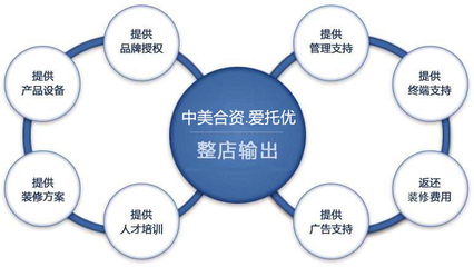 愛托優系統扛起大健康產業健康風險管理服務“整店輸出”大旗