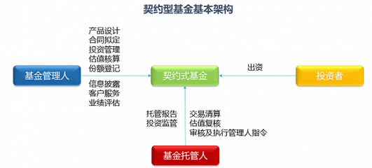 【投資理財】一張圖看懂八類固收產品的優勢