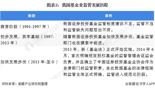 2020年中國基金管理行業發展現狀分析 投資專業化趨顯