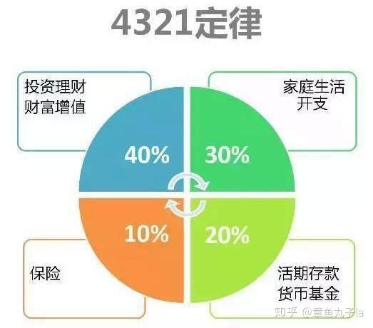 家庭理財方法 知道這7個定律可以幫你賺更多錢 價值投資
