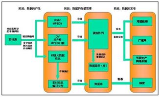 媒體資產管理系統市場分析報告 2018 2024年中國媒體資產管理系統產業深度調研與投資前景評估報告 