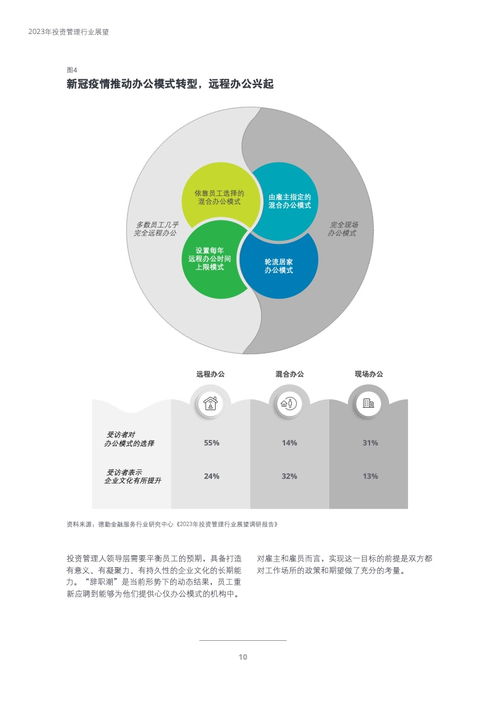 德勤咨詢 2023年投資管理行業展望
