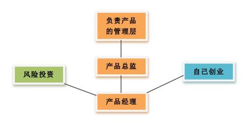 互聯網行業職業調研簡析,你想知道的都在這里了