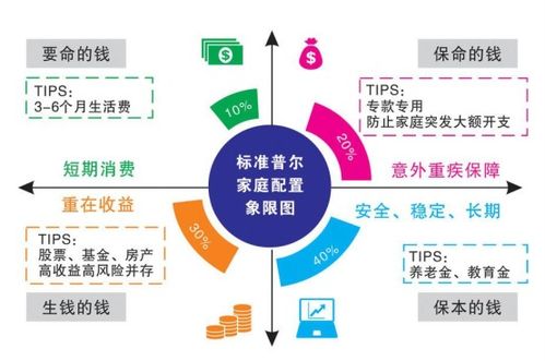 4種方法,教你構建基金組合