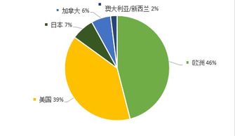 施懿宸 美國資產(chǎn)管理機(jī)構(gòu)的esg投資實(shí)踐
