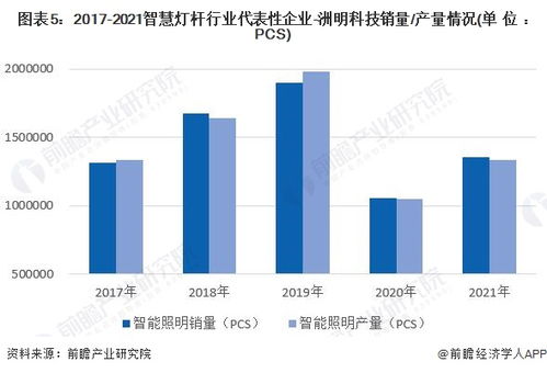 中國智慧燈桿行業(yè)產(chǎn)業(yè)鏈全景梳理及區(qū)域熱力地圖