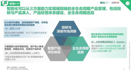 3分鐘了解全球數字財富管理最新趨勢