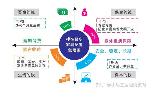 10萬元該如何投資理財